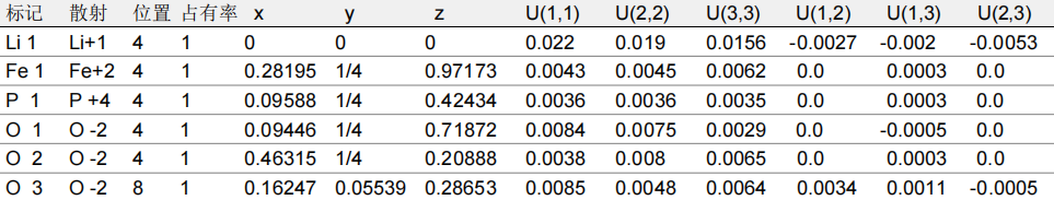 磷酸铁锂晶体结构中原子坐标